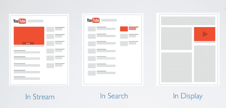 Tipos de anuncios True View en YouTube