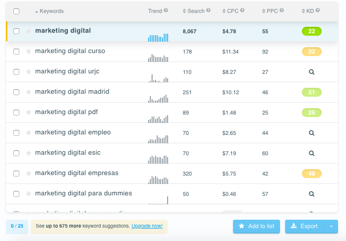 Usa el autocomplete de KW Finder para encontrar palabras clave
