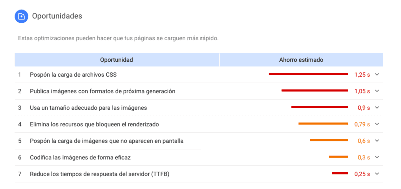 La velocidad de carga es un factor SEO muy importante