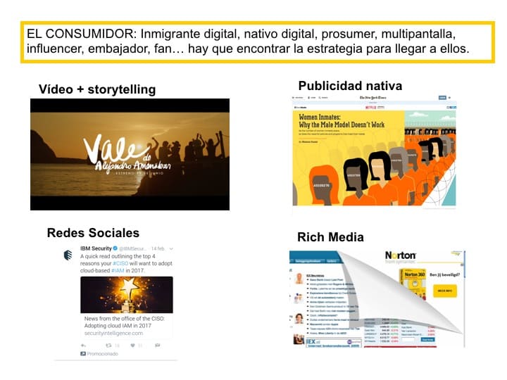 Formatos publicitarios y usuarios digitales