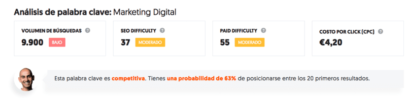 Uso de Ubersuggest para escribir un contenido SEO