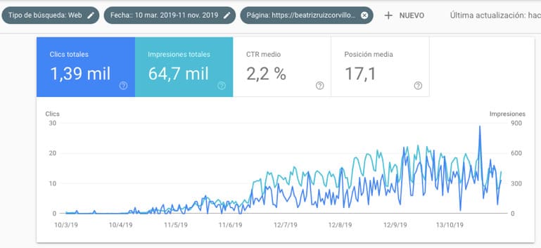 Visibilidad de un post en GSC